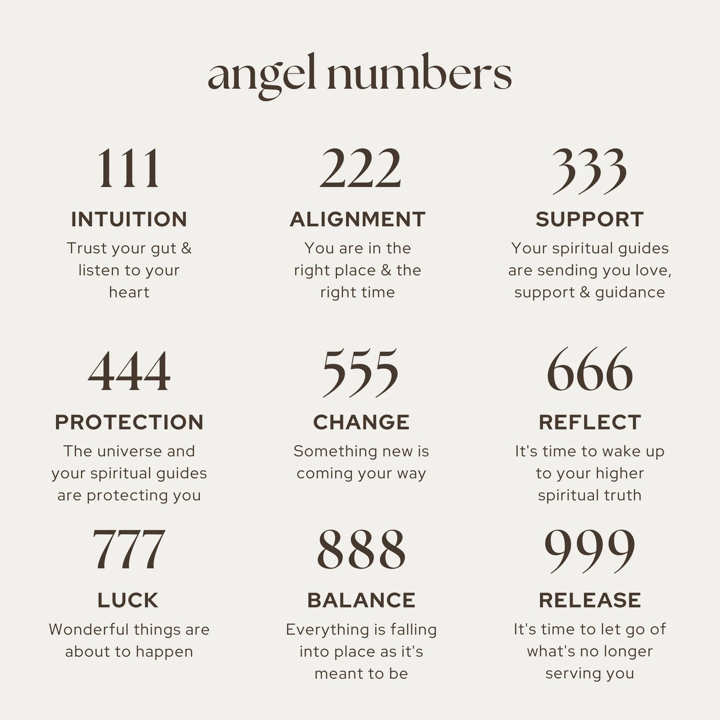 天使數字學攻略